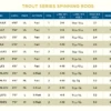 St. Croix Trout Series Spinning Rods