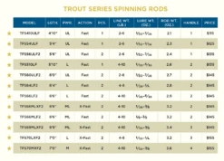 St. Croix Trout Series Spinning Rods