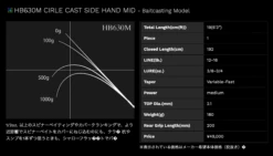 Road Runner Voice Hard Bait Special 18 Road Runner Voice Hard Bait Special -go fishing ScreenShot2023 06 03at1.56.51PM