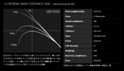 Road Runner Voice Hard Bait Special 21 Road Runner Voice Hard Bait Special -go fishing ScreenShot2023 06 03at1.57.26PM