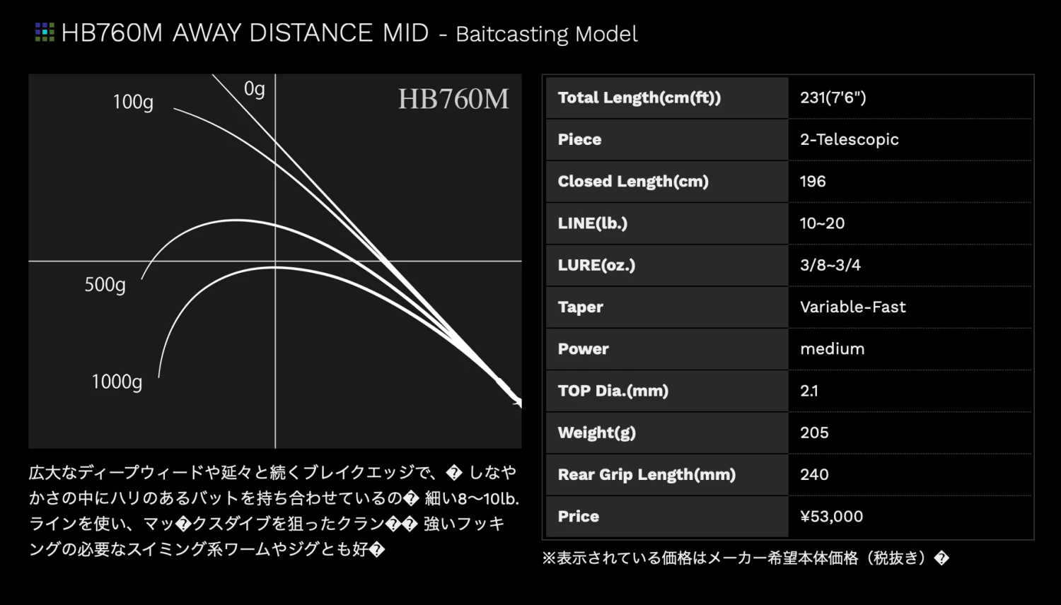 Road Runner Voice Hard Bait Special 11 Road Runner Voice Hard Bait Special - Image 11