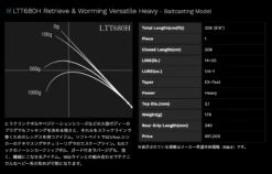 Road Runner Voice LTT -go fishing ScreenShot2023 06 03at2.22.14PM