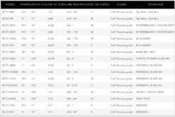 Combat Stick Casting Rods 5 Combat Stick Casting Rods -go fishing ScreenShot2023 07 17at2.00.44PM 445467fa 40b0 4166 97fe b40dd98d6979
