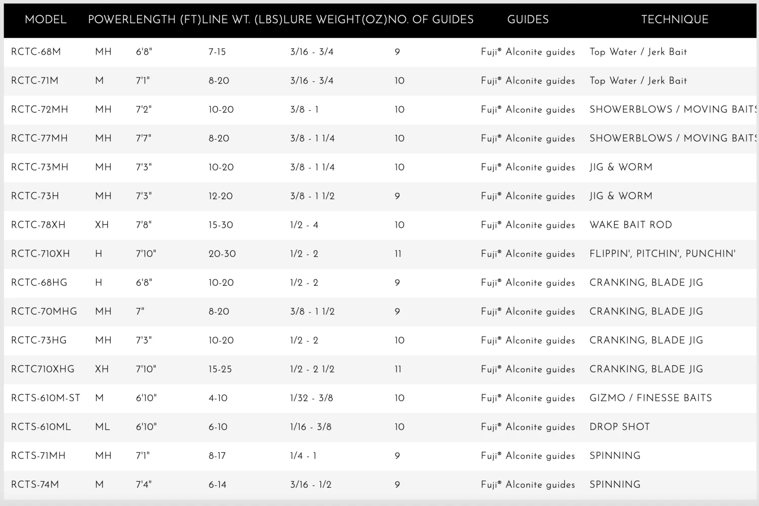 Combat Stick Casting Rods 3 Combat Stick Casting Rods - Image 3