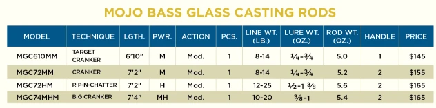 St. Croix Mojo Bass Glass Cranking Rods 2 St. Croix Mojo Bass Glass Cranking Rods - Image 2