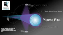 Sunline XPlasma Asegai Braided Line -go fishing plasmarise1 480x480 5a538911 82cd 4d06 91df bf1bca351caf
