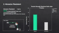 Sunline XPlasma Asegai Braided Line -go fishing plasmarise4 480x480 37cda74e 0076 4980 af41 f6b0b2cbc7f6