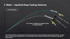 Sunline XPlasma Asegai Braided Line -go fishing plasmarise7 480x480 4ffd5422 d990 4593 b10d bbca347781f6