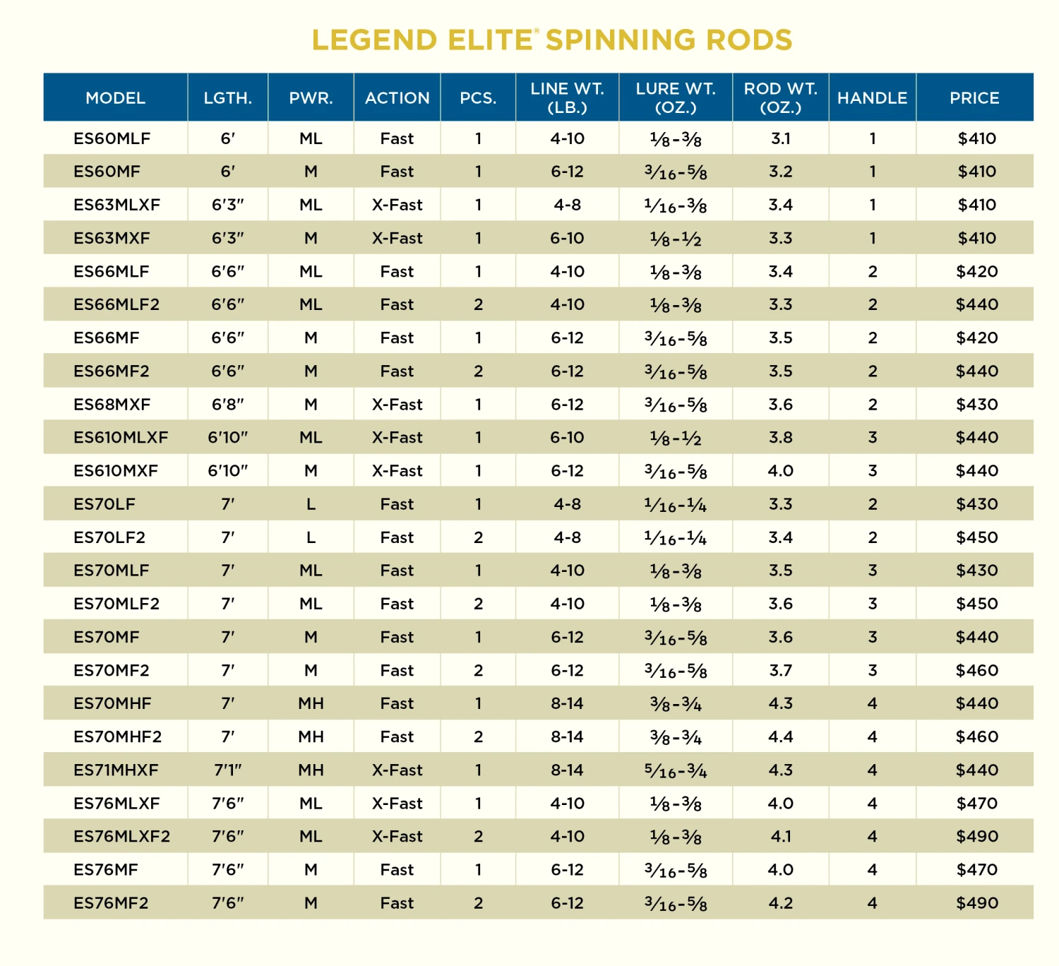 St. Croix Legend Elite Spinning 2 St. Croix Legend Elite Spinning - Image 2